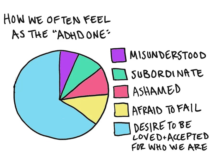 The “ADHD ONE”… that’s&nbsp;me!!